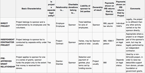 fiscalsponsorshipchart